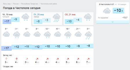 Погода в татарстане по часам. Погода в Чистополе. Погода Чистополь сегодня. Погода в Чистополе на неделю. Погода Чистополь на неделю.