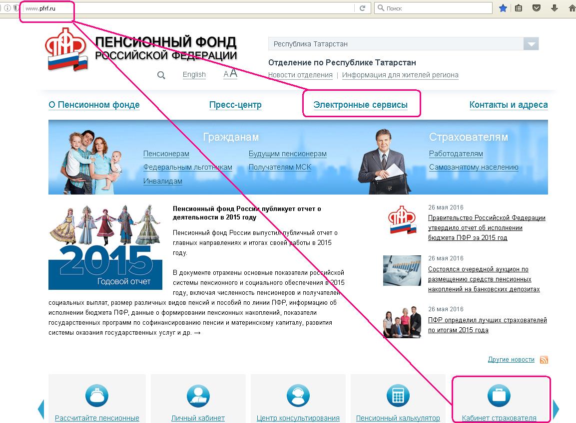 Сайт пенсионного фонда украины личный